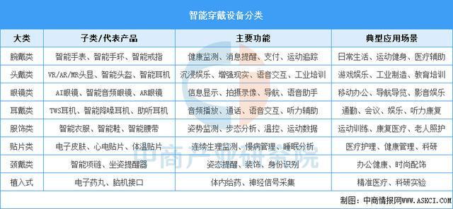 开云真人-2025年中国智能穿戴设备行业